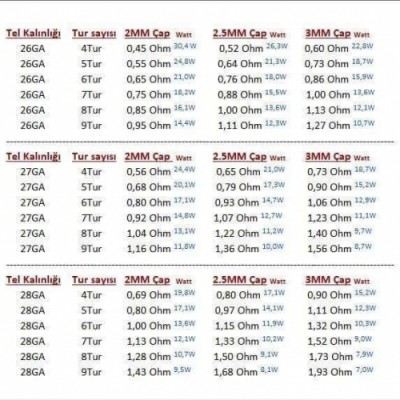 Temco Kanthal A1 26 Ga Tel